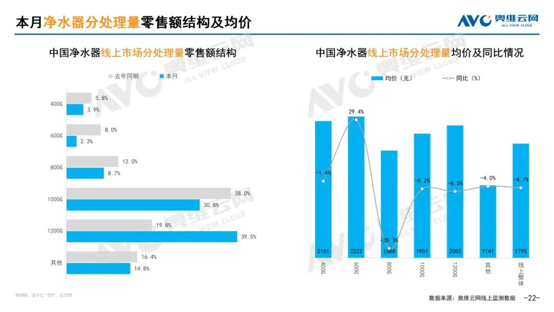 月报 | 2025年6月环电市场总结（线上篇）