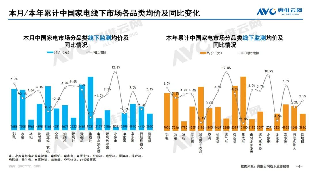 月报 | 2025年6月环电市场总结（线下篇）