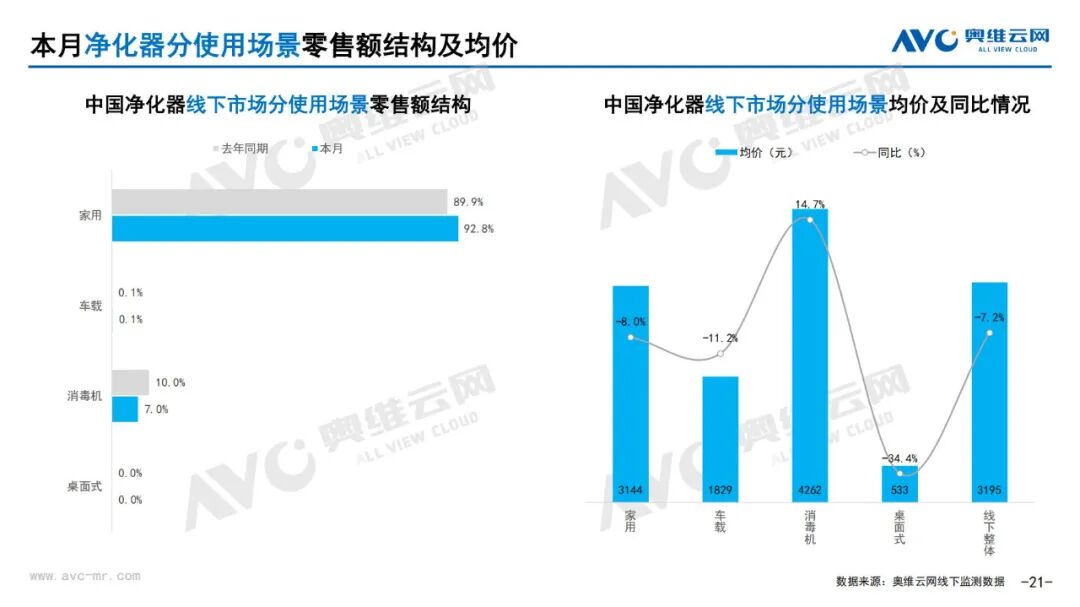 月报 | 2025年6月环电市场总结（线下篇）