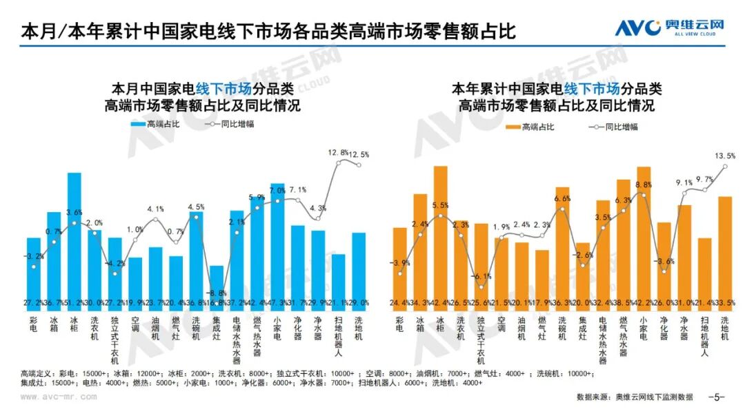 月报 | 2025年6月环电市场总结（线下篇）