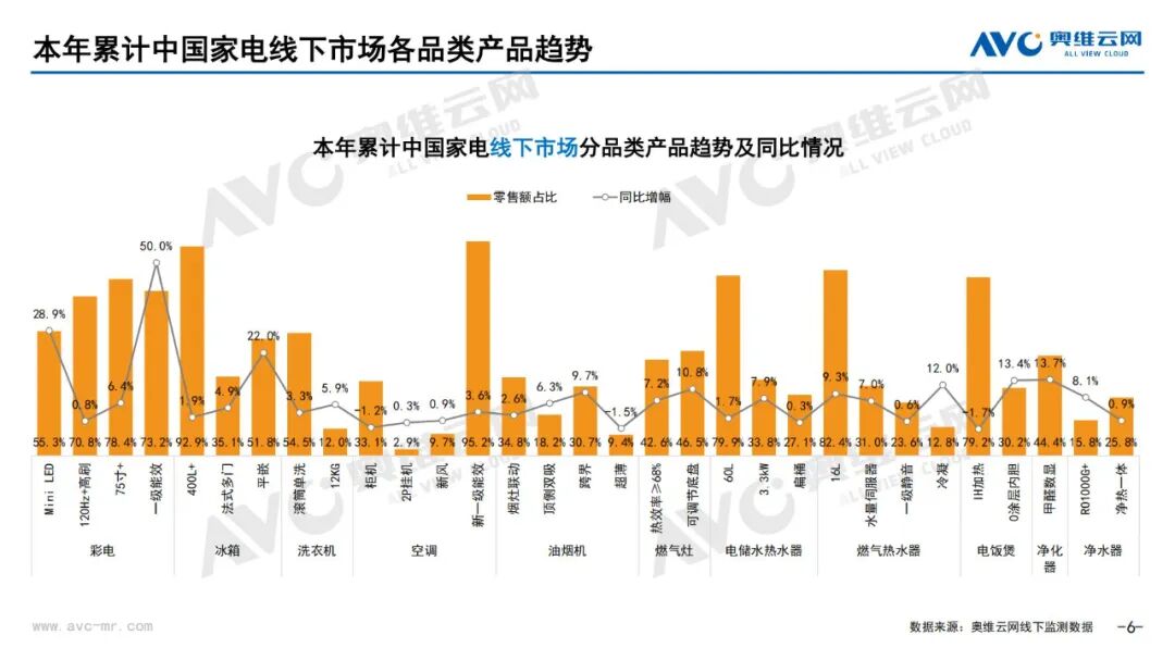 月报 | 2025年6月环电市场总结（线下篇）