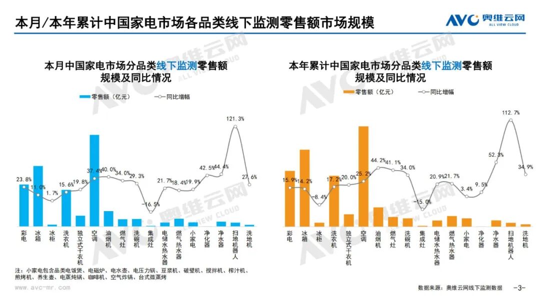 月报 | 2025年6月环电市场总结（线下篇）
