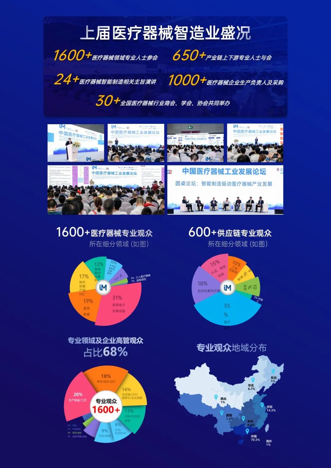 深圳哪里卖医疗器材2022中国医疗器械工业发展论坛欢迎您！_https://www.jmylbn.com_新闻资讯_第26张