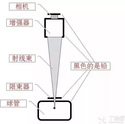 c型臂术中透视是什么手术室里的无形伤害，很多人却忽视了_https://www.jmylbn.com_新闻资讯_第3张