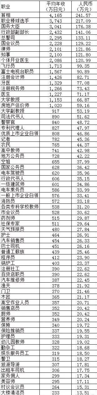 恐怖物價下，日本人是如何拼命活著的？ 靈異 第5張