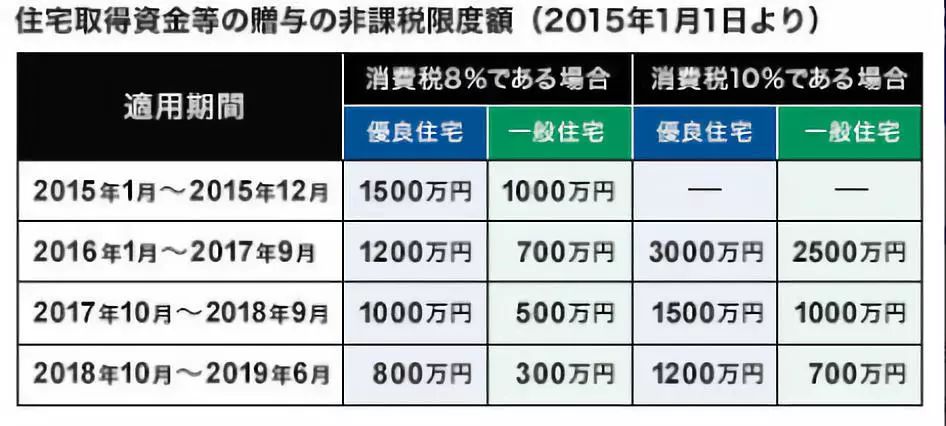 日本人结婚,买房不是必须的(图9)