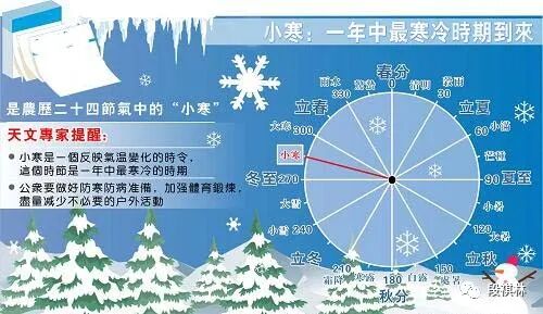 小寒节气的天气特点是什么_风俗节气小寒特点是什么_小寒节气的特点和风俗