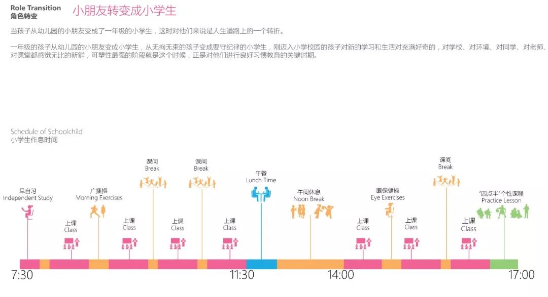 園藝療法| 童年的夢長在哪兒——校園景觀與兒童心理成長 家居 第42張