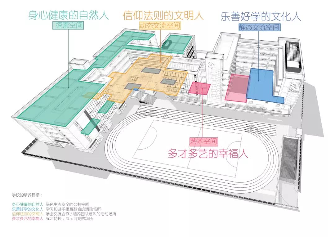 園藝療法| 童年的夢長在哪兒——校園景觀與兒童心理成長 家居 第45張