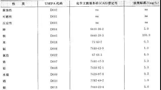 國外實驗室廢棄物管理準則，值得2020国产精品永久在线观看借鑒