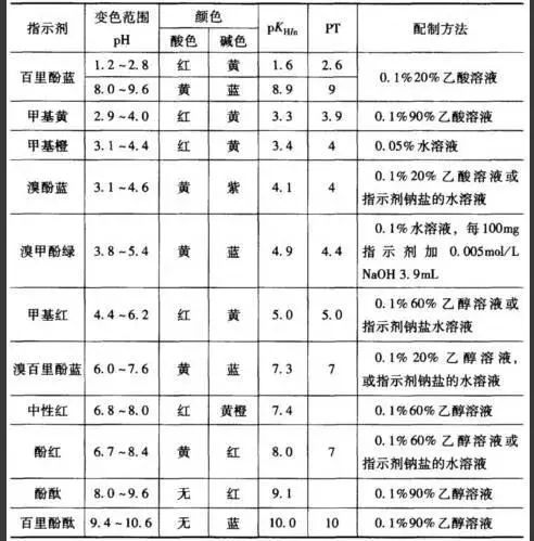 化學滴定分析法優缺點及操作注意事項整理