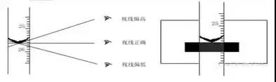 化學滴定分析法優缺點及操作注意事項整理