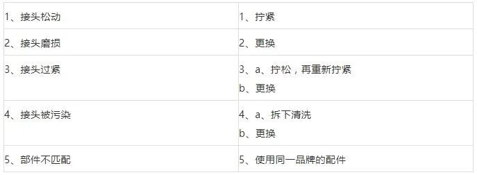 梯度压力泵怎么使用HPLC的这些故障，你知道如何排除吗？_https://www.jmylbn.com_新闻资讯_第14张