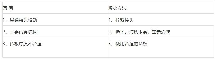 梯度压力泵怎么使用HPLC的这些故障，你知道如何排除吗？_https://www.jmylbn.com_新闻资讯_第18张