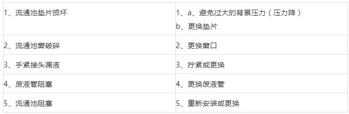 梯度压力泵怎么使用HPLC的这些故障，你知道如何排除吗？_https://www.jmylbn.com_新闻资讯_第17张