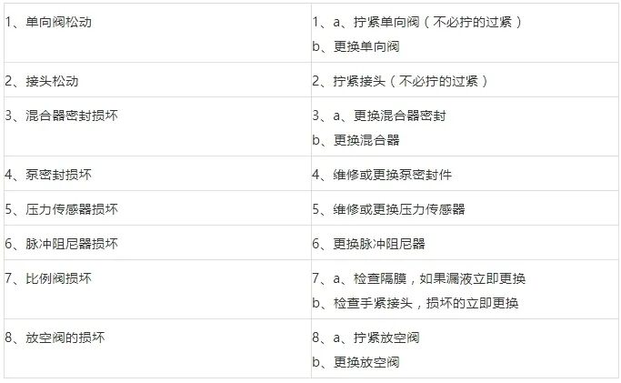 梯度压力泵怎么使用HPLC的这些故障，你知道如何排除吗？_https://www.jmylbn.com_新闻资讯_第16张