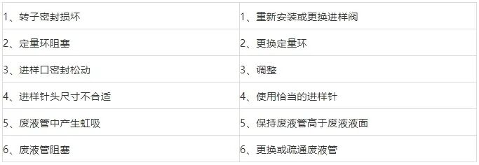 梯度压力泵怎么使用HPLC的这些故障，你知道如何排除吗？_https://www.jmylbn.com_新闻资讯_第15张