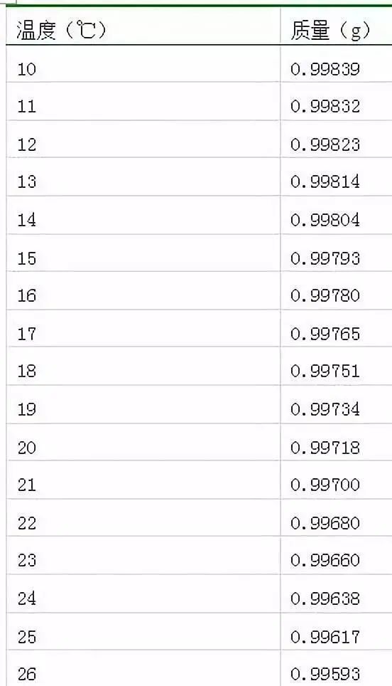 干貨丨化學滴定分析法總結(jié)