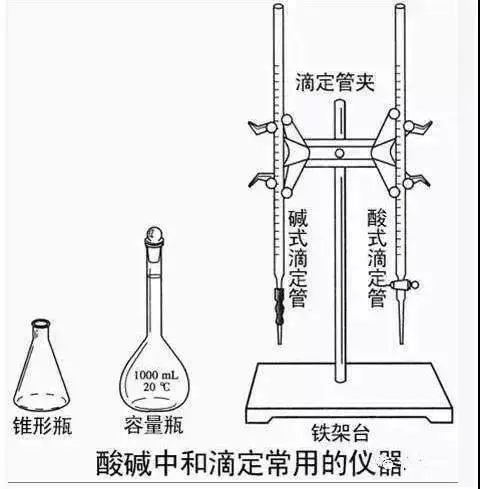 干貨丨化學(xué)滴定分析法總結(jié)