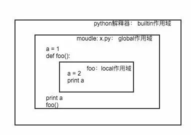Python 的 LEGB 规则（转载） - 走看看
