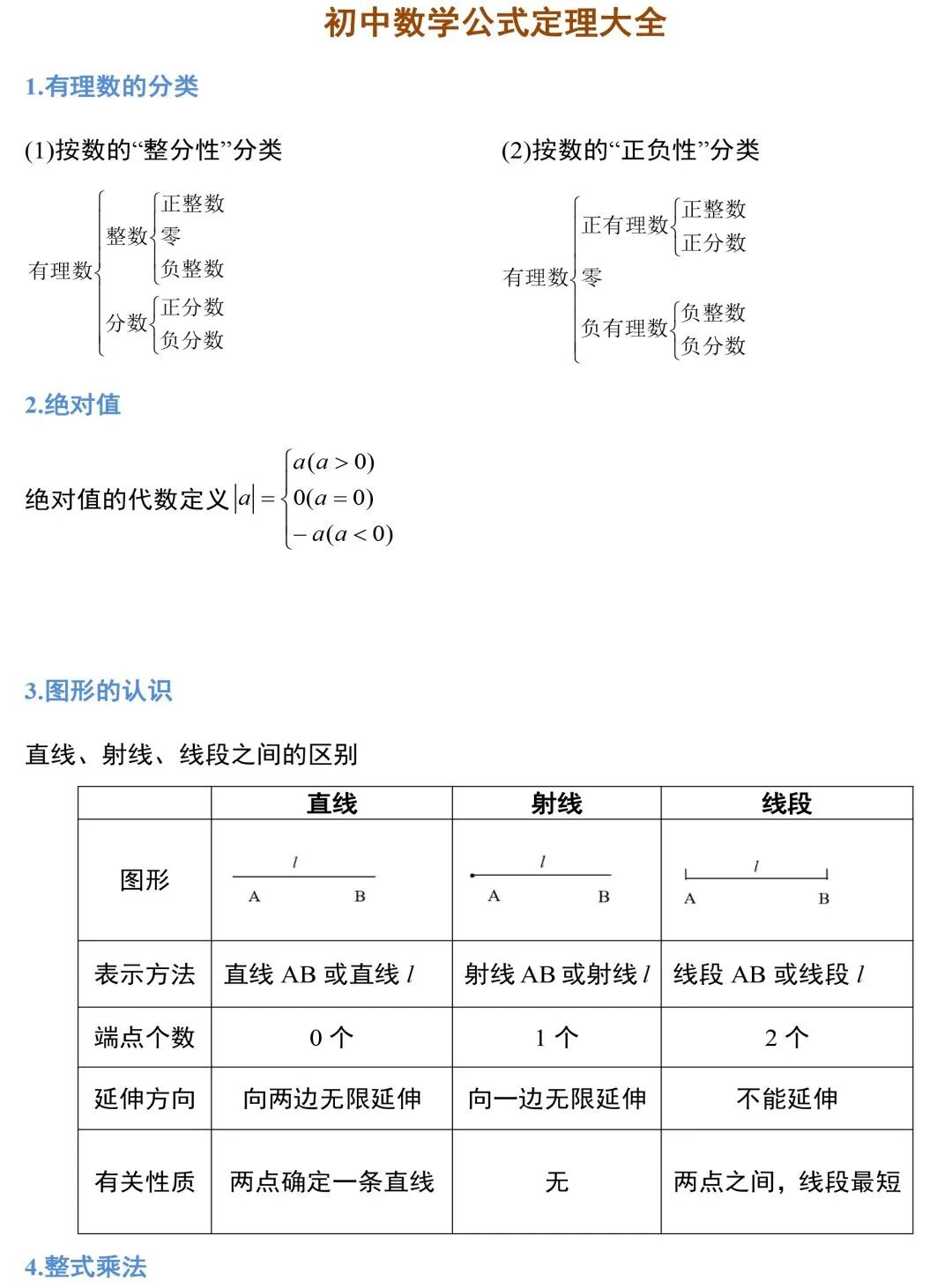初中三年数学定理公式 19张图全搞定 据说学霸早就偷偷背完了 热点讯息网
