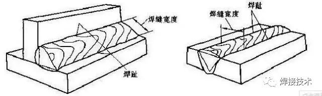 焊接应力的消除方法的图4