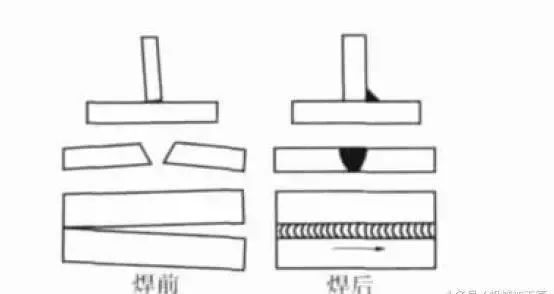 怎么可以错过（减少焊接变形的焊接工艺论文）减少焊接变形的焊接工艺有哪些，(图4)