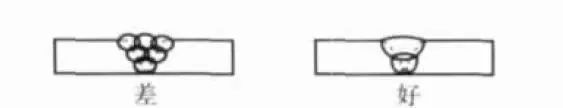怎么可以错过（减少焊接变形的焊接工艺论文）减少焊接变形的焊接工艺有哪些，(图3)