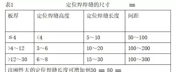 千萬別忽視定位焊的作用的圖3