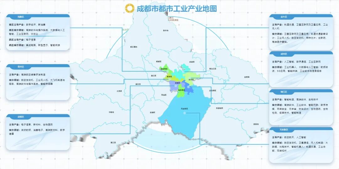 在成渝地区双城经济圈的建设中制造业双向奔赴