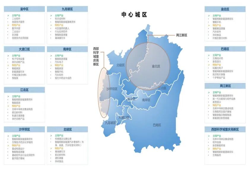 在成渝地区双城经济圈的建设中,制造业"双向奔赴"