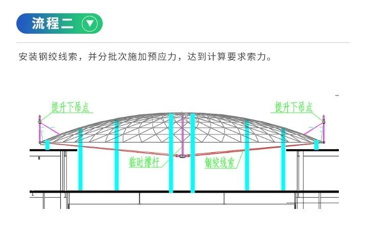 震撼！世界最大球體建筑穹頂提升的圖11