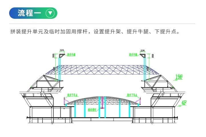 震撼！世界最大球體建筑穹頂提升的圖10