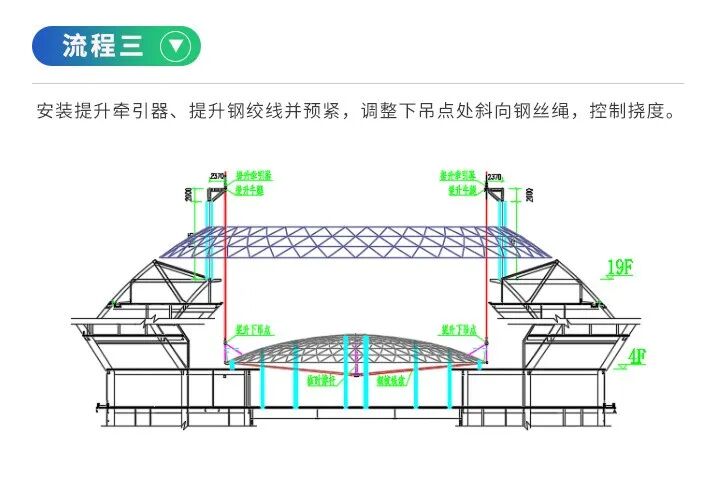 震撼！世界最大球體建筑穹頂提升的圖12