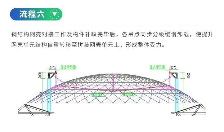 震撼！世界最大球體建筑穹頂提升的圖15