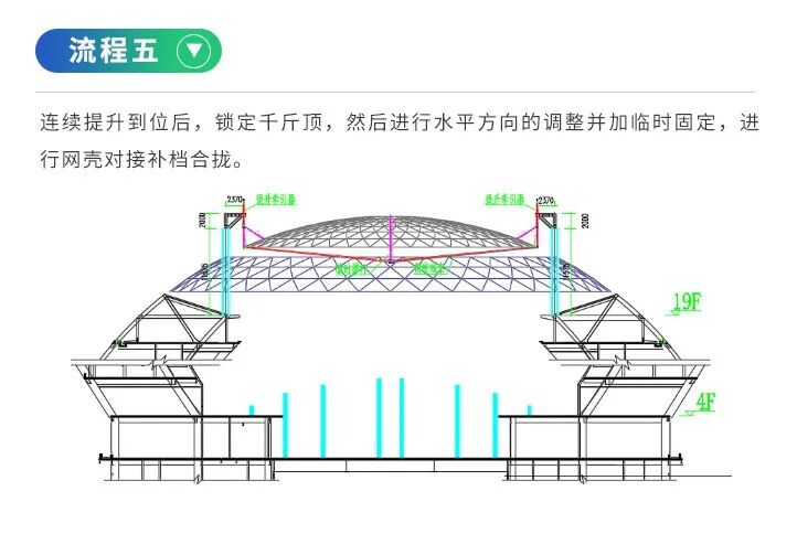 震撼！世界最大球體建筑穹頂提升的圖14