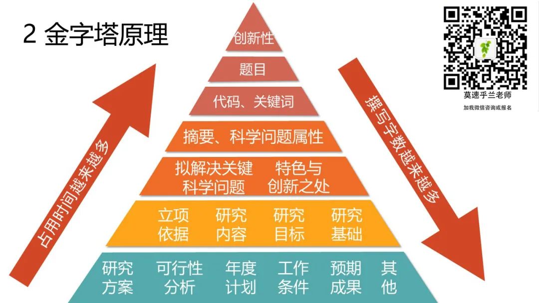 领域认证优质回答经验分享_优质回答需要审核多久_怎么获得优质回答