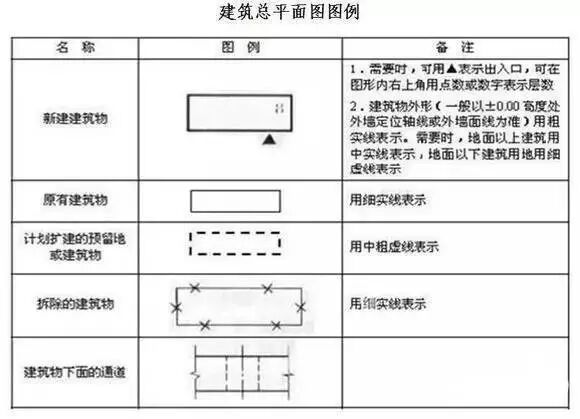 记住这些CAD施工图符号、图例，看图不求人！的图14