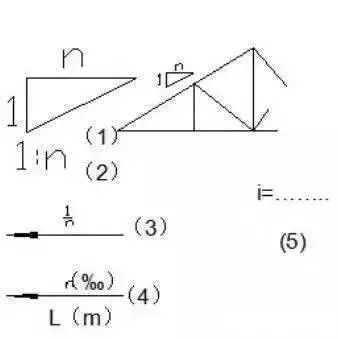 记住这些CAD施工图符号、图例，看图不求人！的图13
