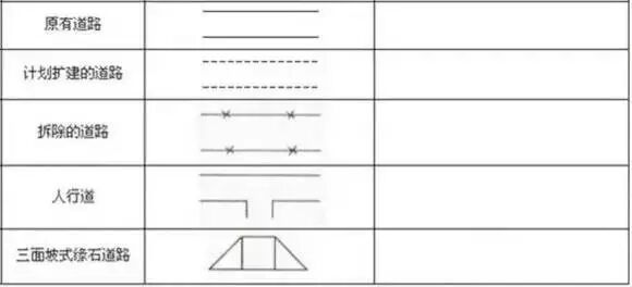 记住这些CAD施工图符号、图例，看图不求人！的图16