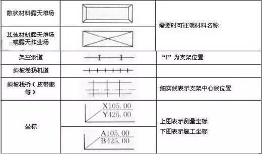 记住这些CAD施工图符号、图例，看图不求人！的图15