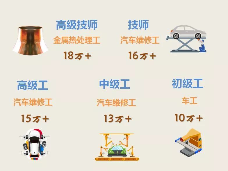 2018年杭州分行業企業薪水指導價位出爐！這類技工年薪18萬+！ 職場 第4張