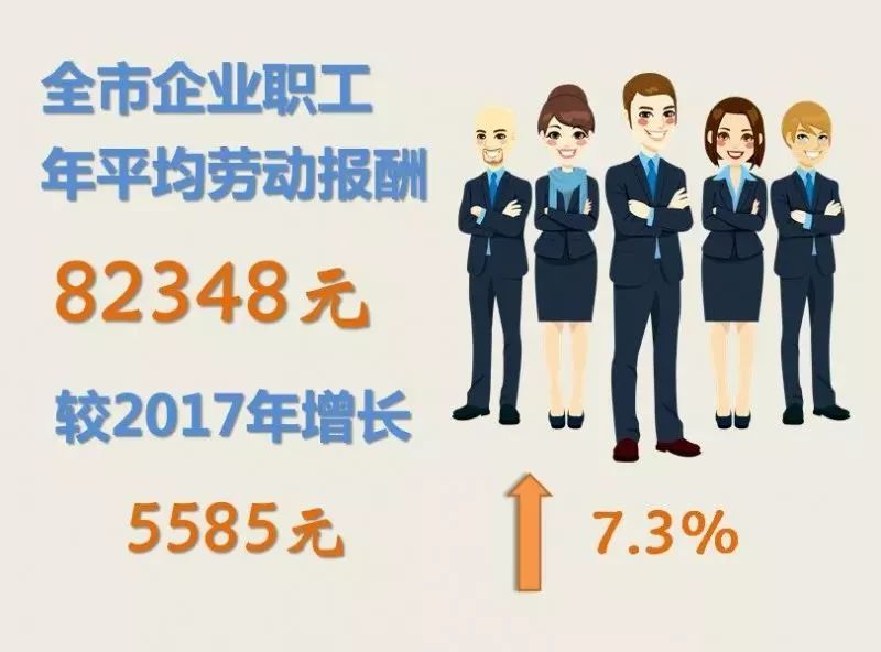 2018年杭州分行業企業薪水指導價位出爐！這類技工年薪18萬+！ 職場 第2張