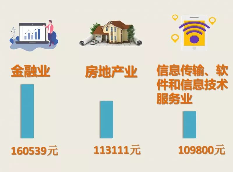 2018年杭州分行業企業薪水指導價位出爐！這類技工年薪18萬+！ 職場 第3張