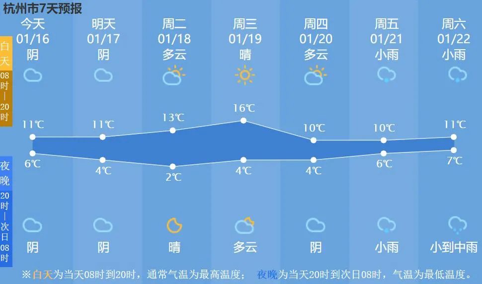 杭州下周天气又有转折，何时重见阳光？“云赏”西溪冬景，梅花傲霜可入诗