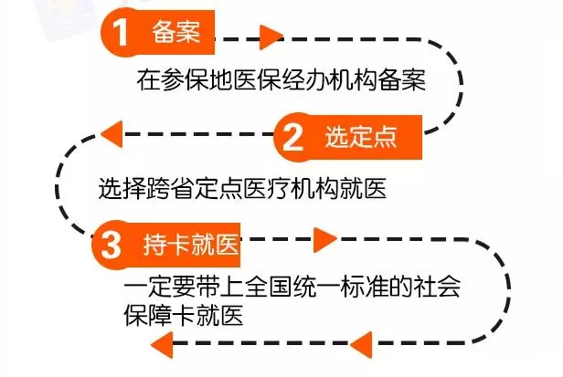 方便!杭州100多家医疗机构可异地就医直接结算 方便!杭州100多家医疗机构可异地就医直接结算