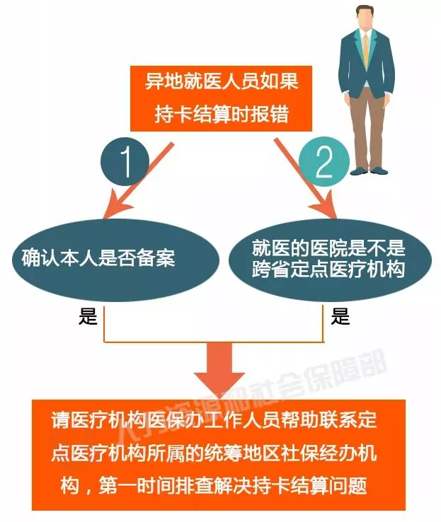 方便!杭州100多家医疗机构可异地就医直接结算 方便!杭州100多家医疗机构可异地就医直接结算