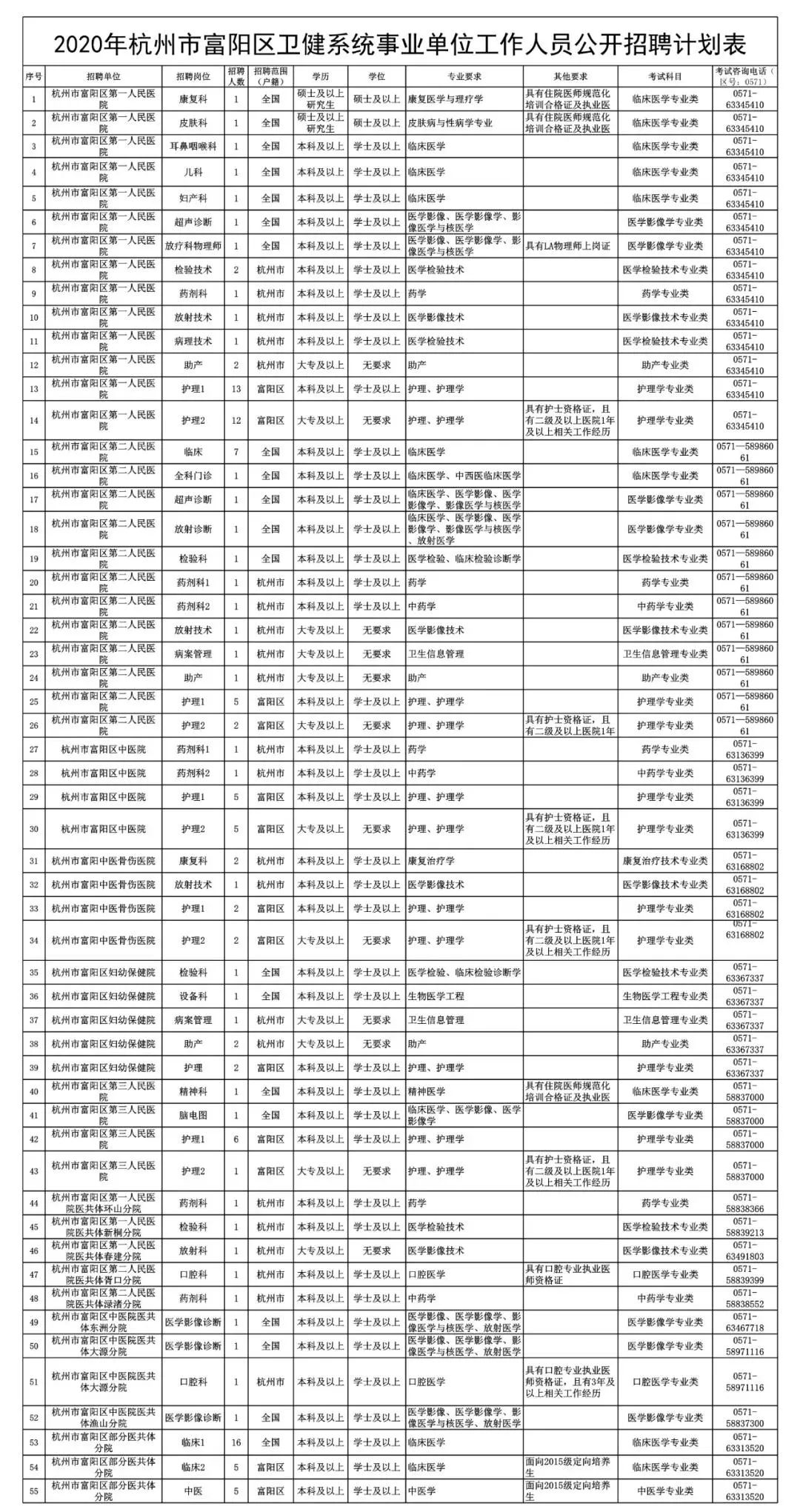 招326名！杭州又一批事業單位招聘啦！學校、醫院……一大波崗位別錯過 職場 第13張