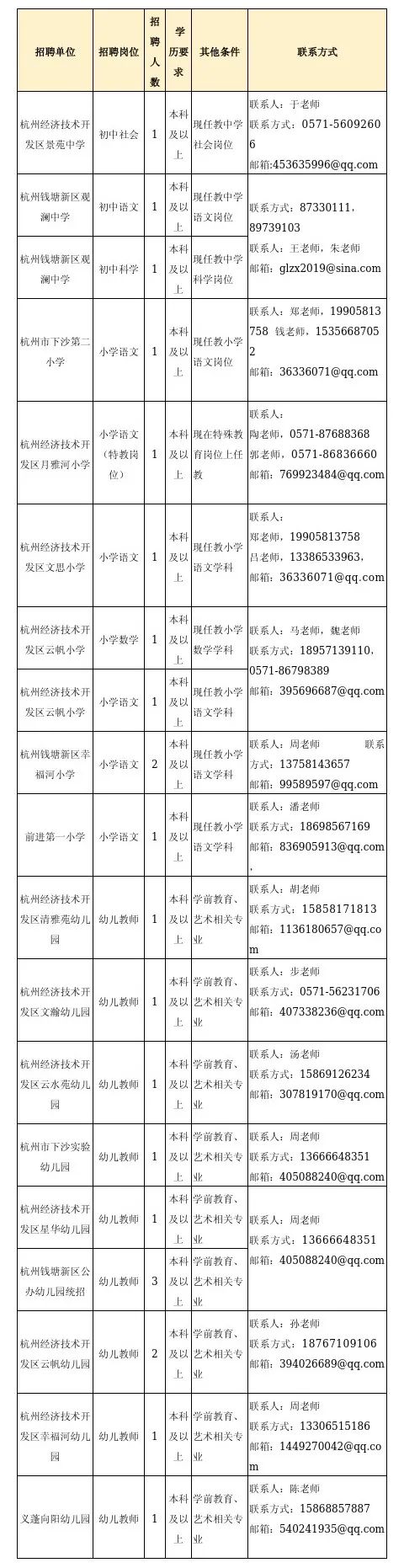 招326名！杭州又一批事業單位招聘啦！學校、醫院……一大波崗位別錯過 職場 第10張