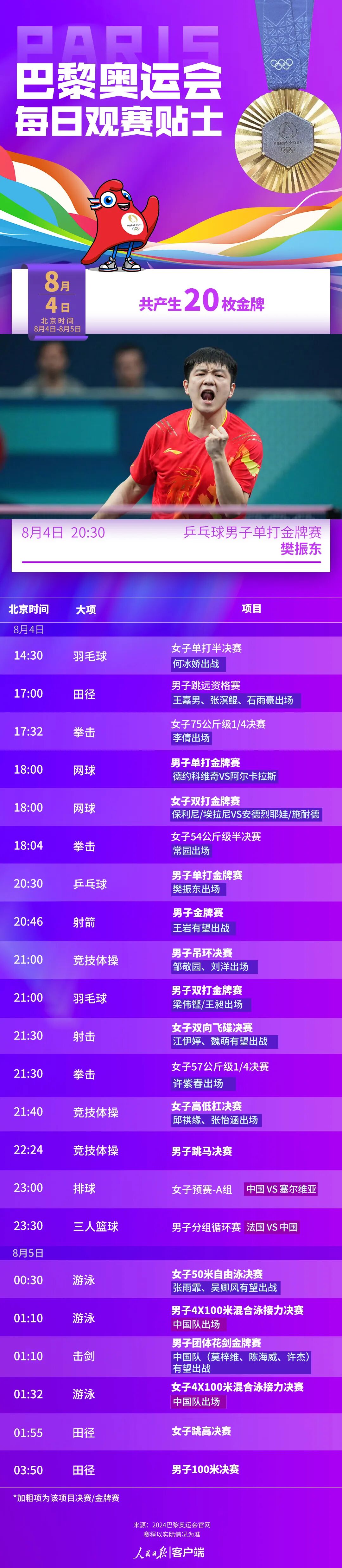 今晚，看“小胖”沖擊大滿貫！